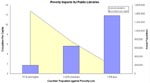 Proverty Impacts NJ Public Libraries